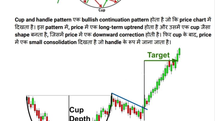 Candlestick And Chart Patterns Available In Hindi | 52 Chart Pattern PDF